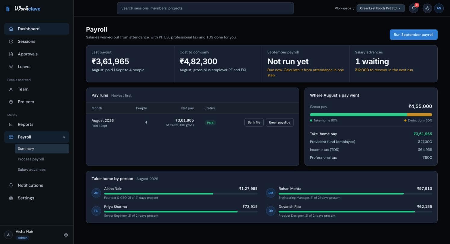 La pagina di riepilogo Payroll con Last payout, Cost to company, lo stato delle buste paga del mese in corso e Salary advances, la tabella Pay runs e la ripartizione Where pay went.